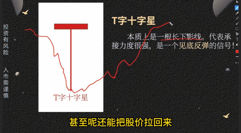 十字星K线形态分析_墓碑十字星危险信号_k线图十字星