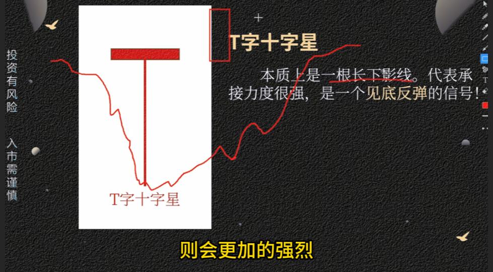 墓碑十字星危险信号_k线图十字星_十字星K线形态分析