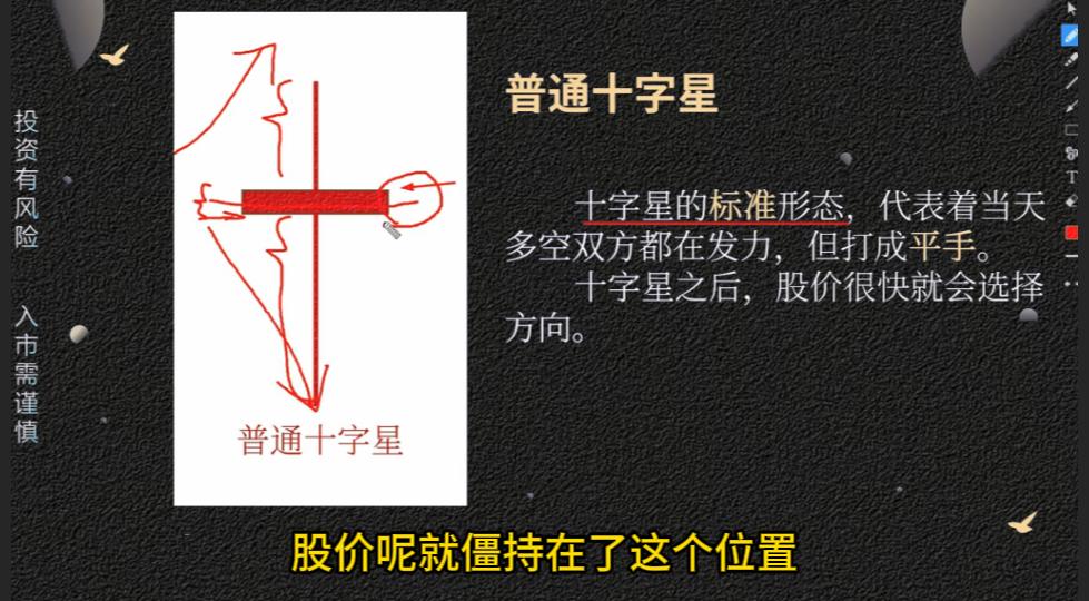 k线图十字星_十字星K线形态分析_墓碑十字星危险信号