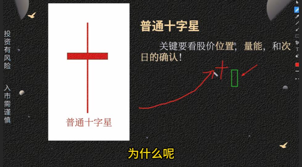 十字星K线形态分析_墓碑十字星危险信号_k线图十字星