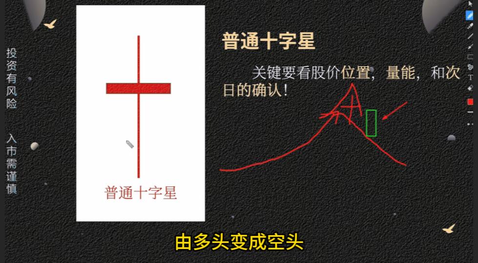 k线图十字星_十字星K线形态分析_墓碑十字星危险信号