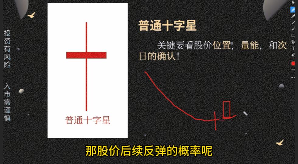 十字星K线形态分析_墓碑十字星危险信号_k线图十字星