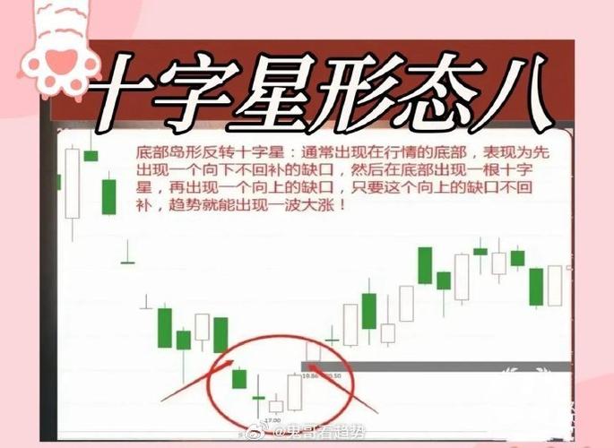 墓碑十字星危险信号_十字星K线形态分析_k线图十字星
