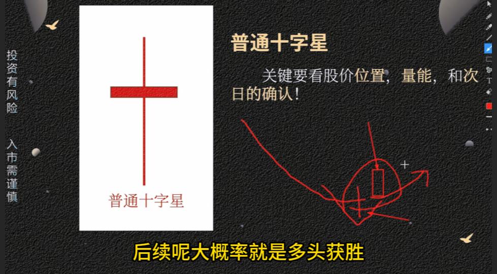 墓碑十字星危险信号_十字星K线形态分析_k线图十字星
