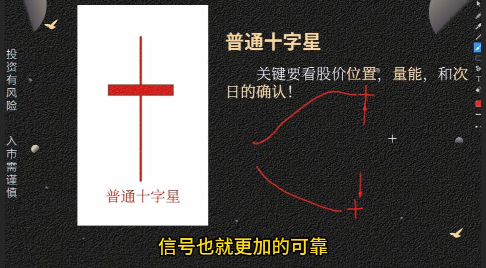 十字星K线形态分析_墓碑十字星危险信号_k线图十字星