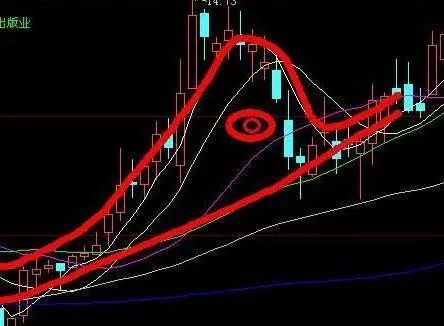 集合竞价买入股票_主力集合竞价试盘手法_集合竞价涨停主力撤单