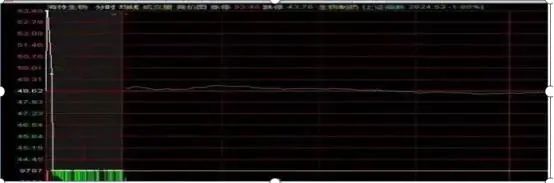集合竞价涨停主力撤单_集合竞价买入股票_主力集合竞价试盘手法