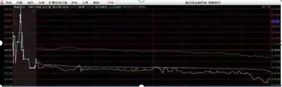 集合竞价涨停主力撤单_集合竞价买入股票_主力集合竞价试盘手法