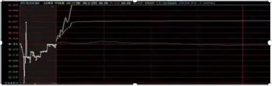 集合竞价涨停主力撤单_主力集合竞价试盘手法_集合竞价买入股票