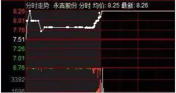 散户投资错误思维_集合竞价买入股票_集合竞价涨停主力意图