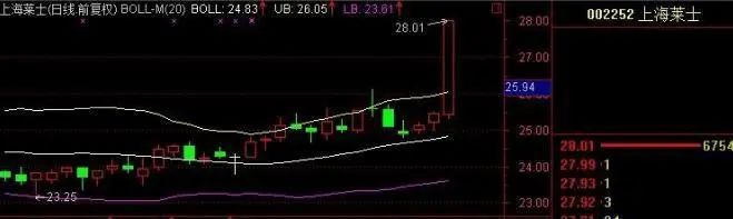 集合竞价涨停主力意图_集合竞价买入股票_散户投资错误思维