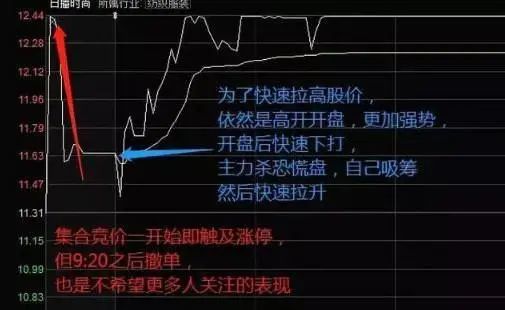 集合竞价涨停主力意图_集合竞价买入股票_散户投资错误思维