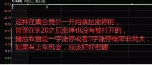 集合竞价涨停主力意图_散户投资错误思维_集合竞价买入股票