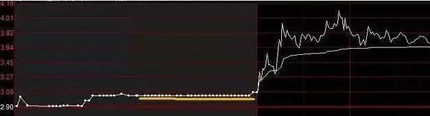 散户投资错误思维_集合竞价涨停主力意图_集合竞价买入股票