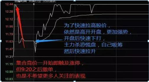 散户炒股思维误区_集合竞价买入股票_散户炒股赔钱原因