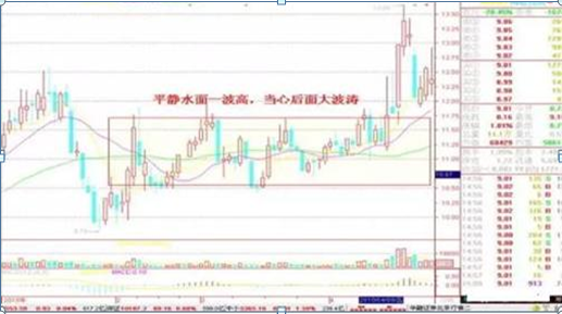 散户炒股思维误区_散户炒股赔钱原因_集合竞价买入股票