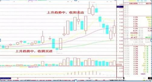 散户炒股赔钱原因_集合竞价买入股票_散户炒股思维误区