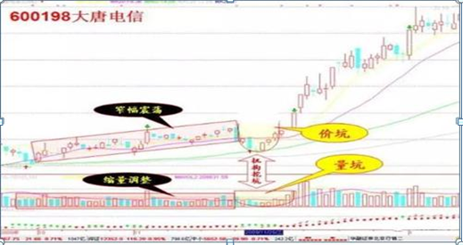 集合竞价买入股票_散户炒股思维误区_散户炒股赔钱原因