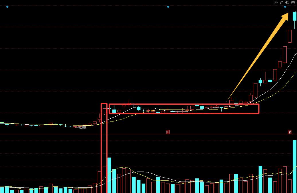 股票连续上涨突破套牢区_涨停放量突破战法_突破型涨停识别技巧