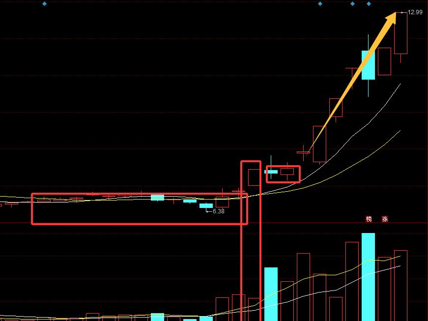 股票连续上涨突破套牢区_涨停放量突破战法_突破型涨停识别技巧