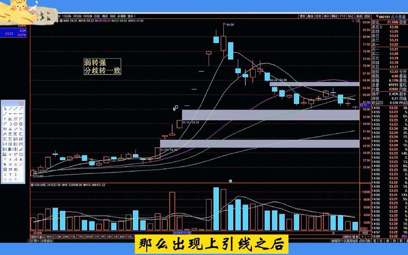 股票连续上涨突破套牢区_涨停放量突破战法_突破型涨停识别技巧