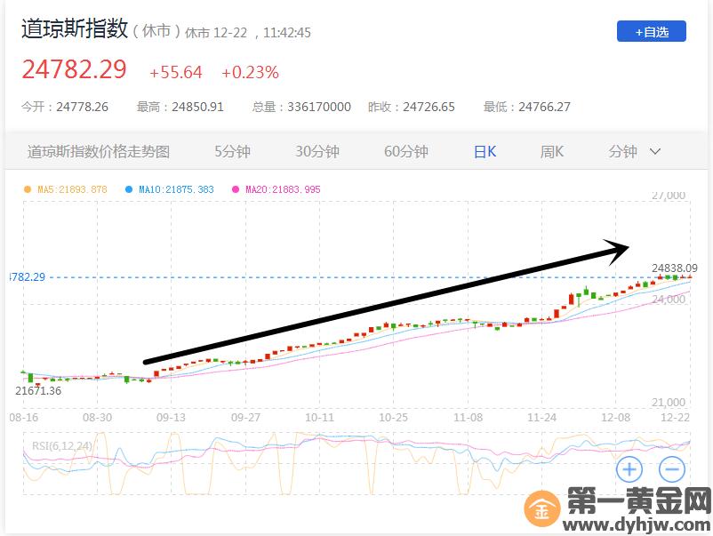 美国股票市场屡破高位_股票经济学_美国美债市场涨势如牛