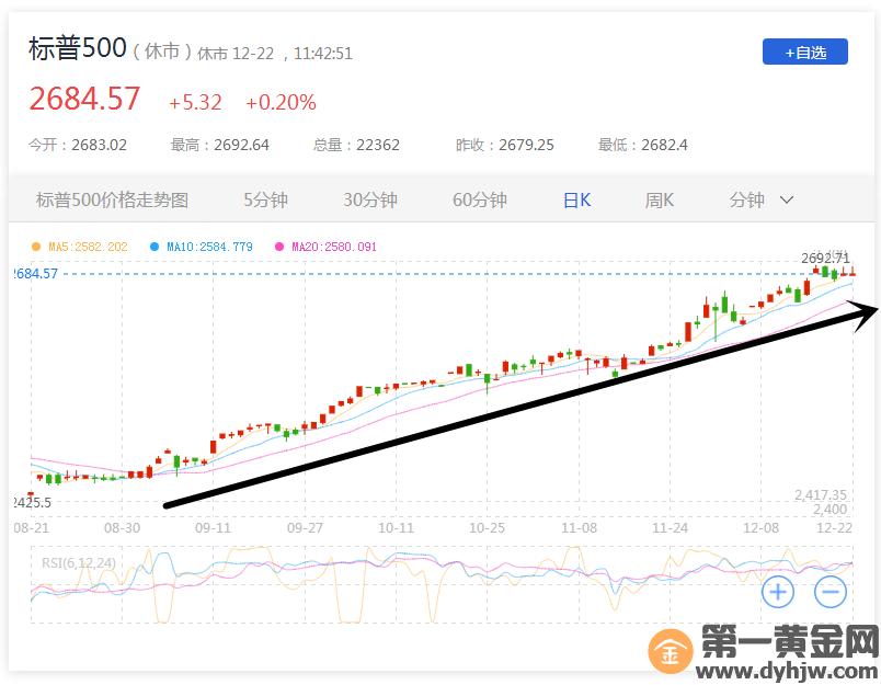 美国美债市场涨势如牛_美国股票市场屡破高位_股票经济学