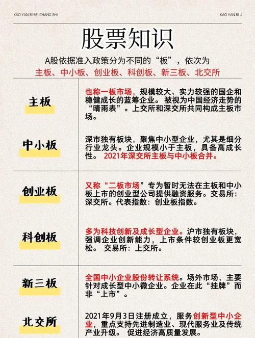 主板创业板科创板_中小板 创业板 新三板_股票市场板块区别