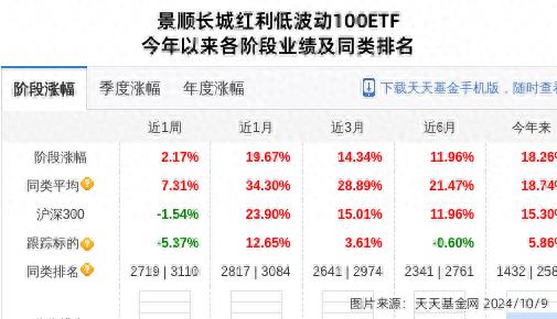景顺长城红利低波动100ETF_中山公用股票大跌_中山公用 股票网址