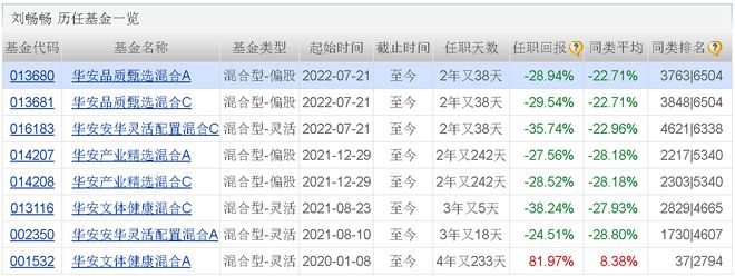 基金经理老鼠仓事件_基金 老鼠仓太多 etf_公募基金董事长被调查