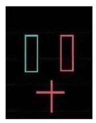 k线图十字星_早晨之星选股方法_早晨之星形态交易信号