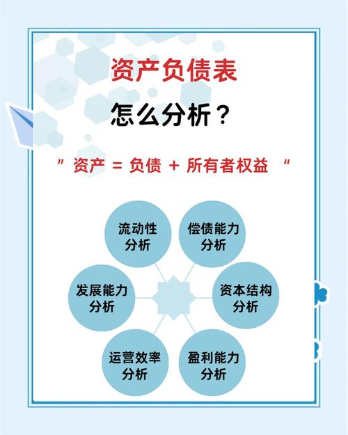 资产负债表分析技巧_上市公司财务报表分析基本原理_上市公司财务报表分析