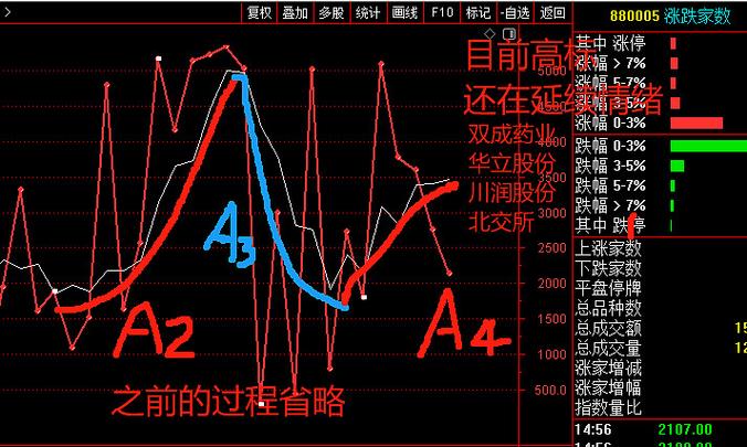 股票新闻数据_股票复盘分析_中长线投资复盘