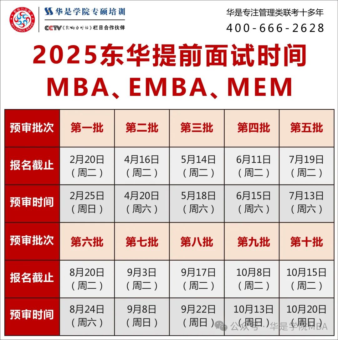 上海EMBA面试优秀C线_上海财经大学mba录取分数线_上海高校MBA面试优秀C线