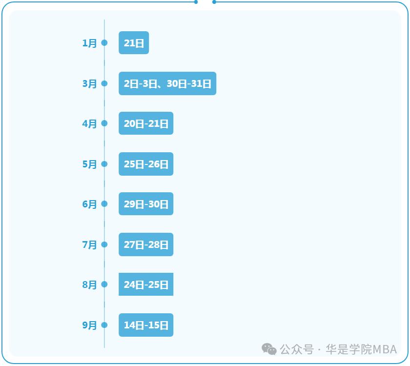 上海EMBA面试优秀C线_上海财经大学mba录取分数线_上海高校MBA面试优秀C线