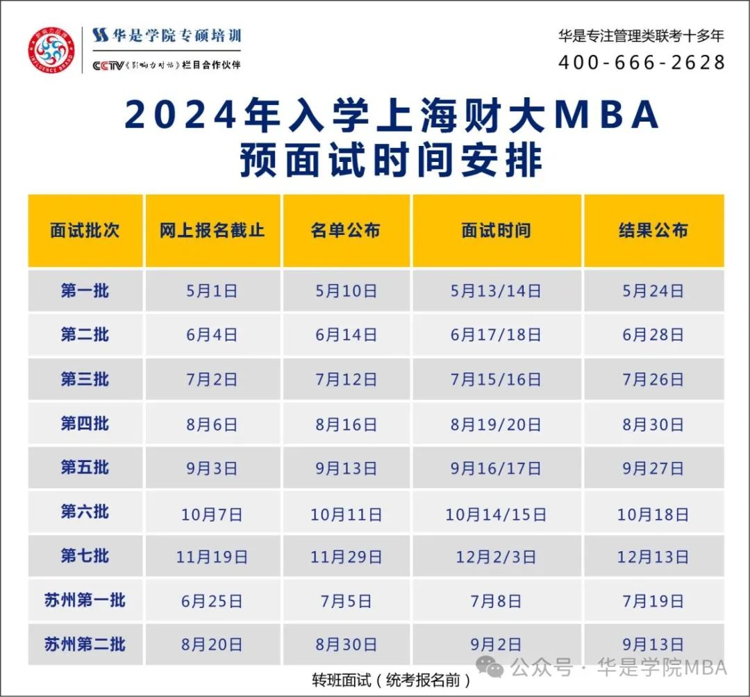 上海财经大学mba录取分数线_上海EMBA面试优秀C线_上海高校MBA面试优秀C线