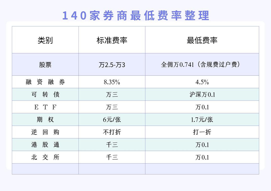 不提前赎回可转债是利空吗_可转债交易细则征求意见_可转债系统化监管