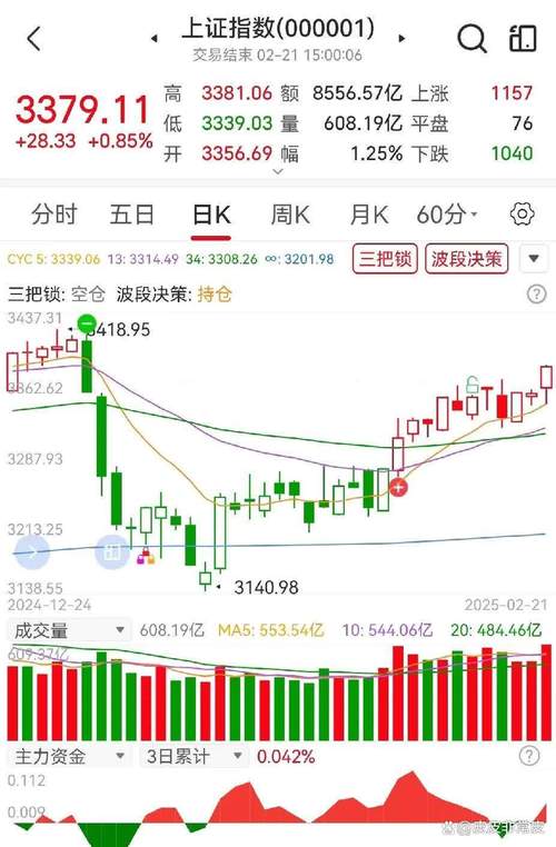 应对周末利空策略_新浪股票行情无法显示_三大理由忘记暴跌