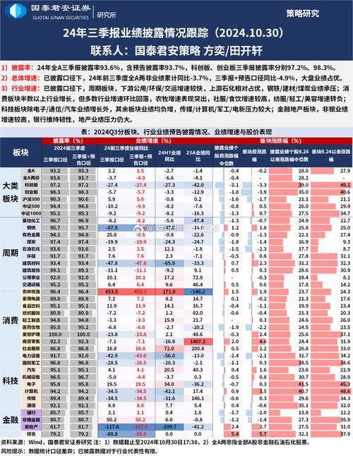 A股公司业绩预喜分析_2024年上半年A股上市公司业绩预告_上市公司业绩预告制度