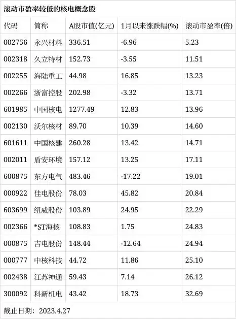 核技术应用产业经济增长点_中国核电中签率预测_核电装机规模世界第一