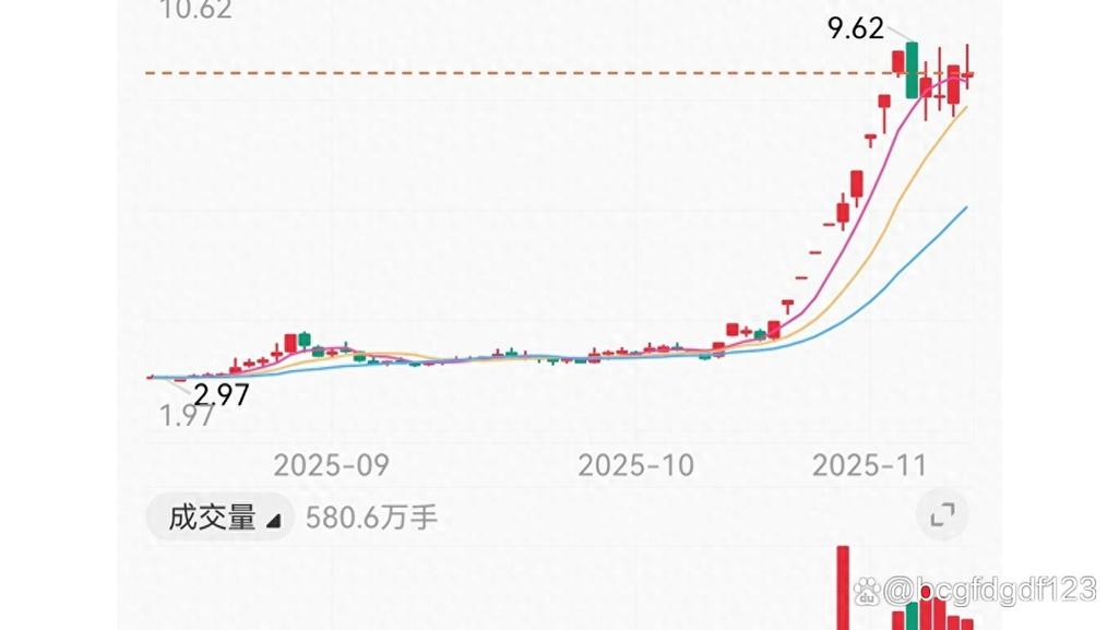 平潭发展股票行情分析预测_平潭发展股票资金流向分析_平潭发展主力资金流入数据