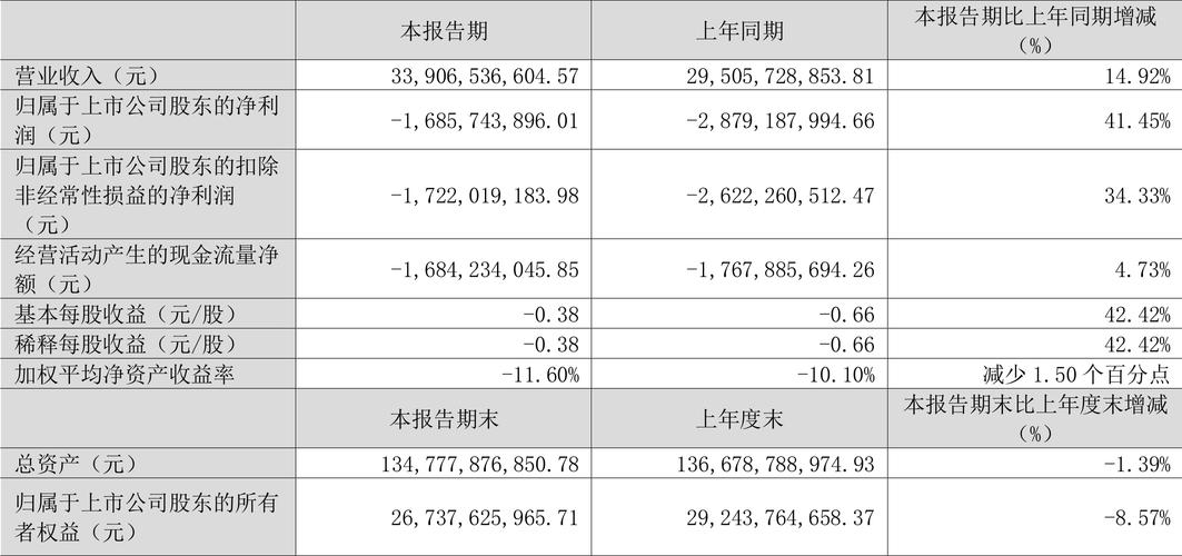 新希望2024年业绩预告_新希望扭亏为盈原因分析_新希望集团股票代码
