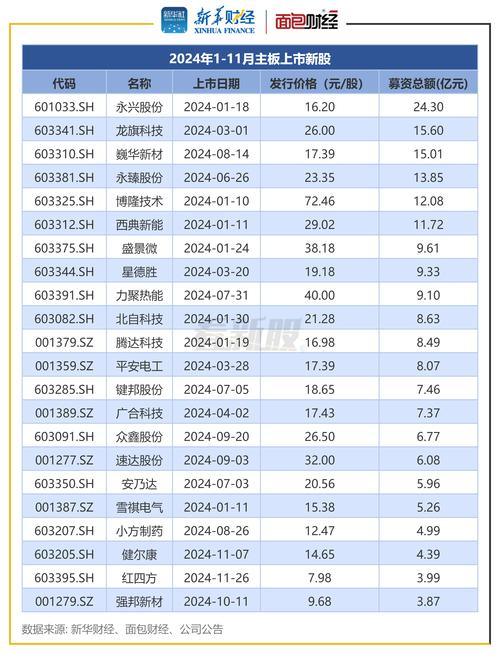 _ 6月2日新股发行 _中国核电中签率预测