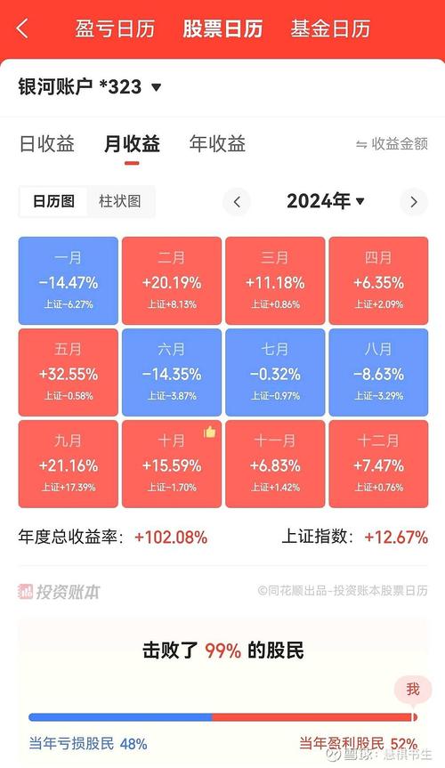 股市投资风险与收益_1万炒股一年收益分析_2025年股票行情怎么样