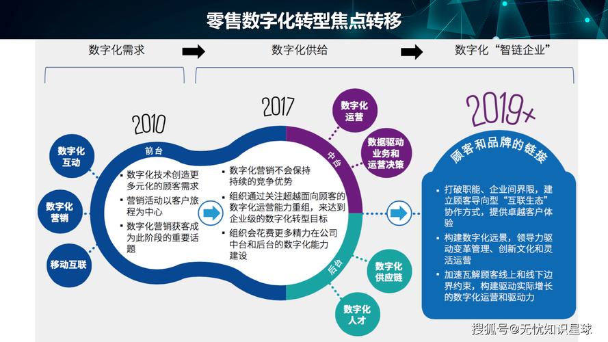 数据标准落地实践_企业数据治理技术手段_对数据实行标准化后