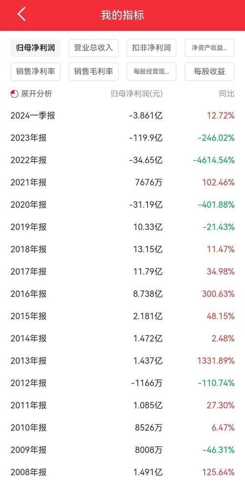 太平洋证券投资业务亏损_太平洋证券亏损原因分析_太平洋证券股票行情网易财经