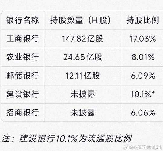 股票行情北京银行股票价格_银行高管增持股票分析_银行股股价低迷原因