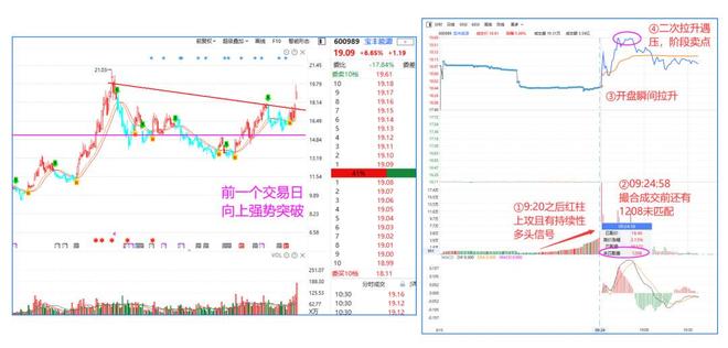 集合竞价买入股票_集合竞价实战技巧_集合竞价看盘口语言