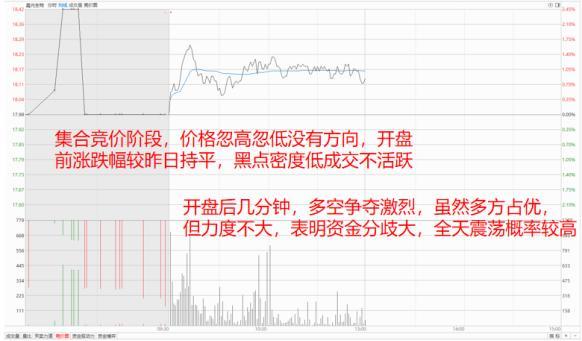 集合竞价买入股票_集合竞价看盘口语言_集合竞价实战技巧