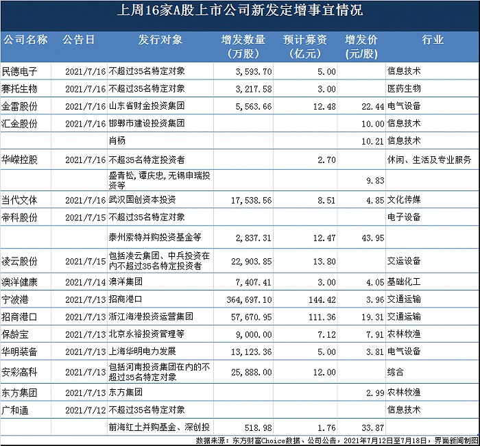 宁波舟山港现代化综合性港口建设_浙江港口股票_宁波港非公开发行A股股票